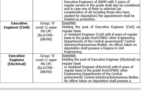 Be Btech Civil And Electrical Enginnering Job Opportunities In Aiims Right Job Alert