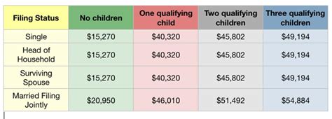 Earned Income Credit Table 2018 Chart Free Nude Porn Photos