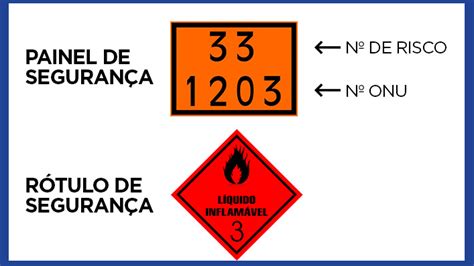 Transportes De Produtos Perigosos