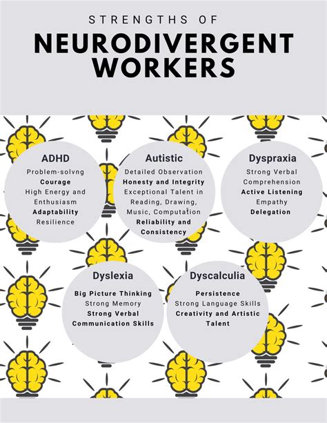 Designing Safe and Inclusive Work Systems for a Neurodiverse Workplace