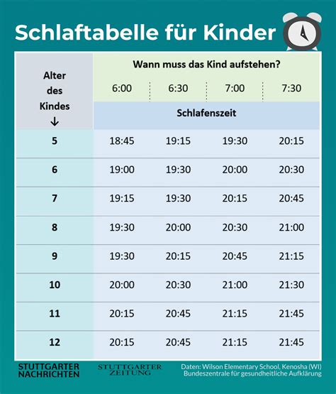 Schlaftabelle Wann M Ssen Kinder Ins Bett