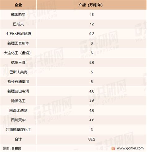 干货2022年ptg行业最新发展现状分析共研产业研究院 商业新知