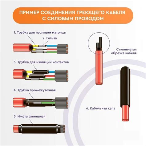 Саморегулюючий кабель SRL 30-2CR, 2 м (екран) купити в Києві