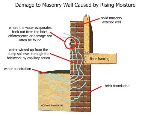 Damage to Brick Wall Caused By Moisture - Inspection Gallery - InterNACHI®