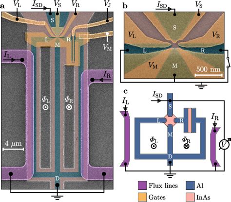 Figure From Flux Tunable Josephson Diode Effect In A Hybrid Four