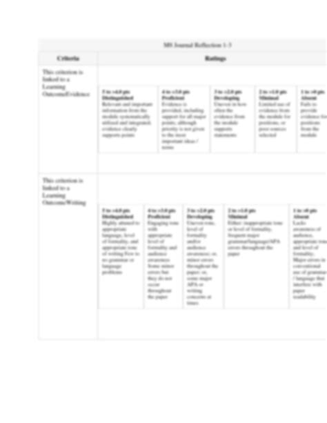 Solution Introduction To Ethic M Journal Reflection Studypool