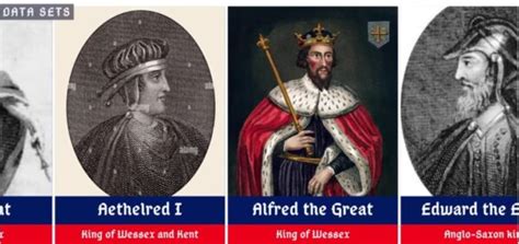 All Kings And Queens Of England Great Britain And The United Kingdom