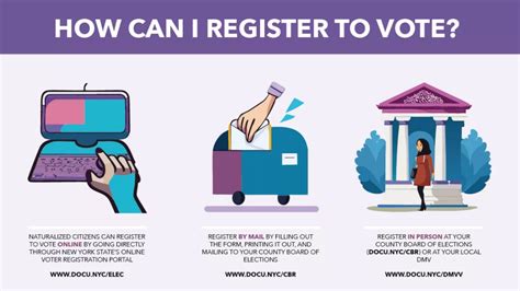 First-Time Voting for Naturalized Citizens, Explained - Documented