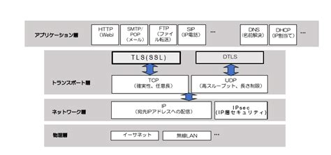 tls aps