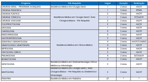 Raio X Resid Ncia M Dica Ufrj Blog Grupo Medcof