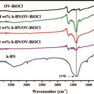 Xps Spectra Of The As Prepared Wt H Bn Ov Biocl Composite A