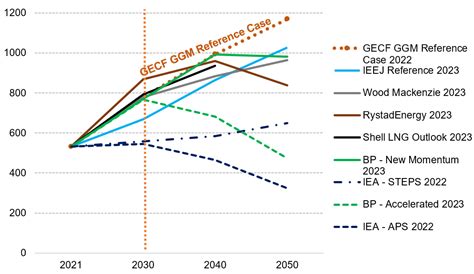 Expert Commentary Future Developments In Midstream Natural Gas