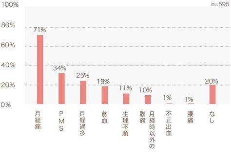 お母さまへ ～ご存知ですか、思春期の生理痛～ ｜おしえて生理痛