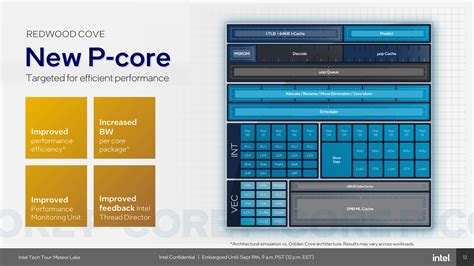 Compute Tile: New P and E-Cores on Intel 4 - Intel Unveils Meteor Lake ...