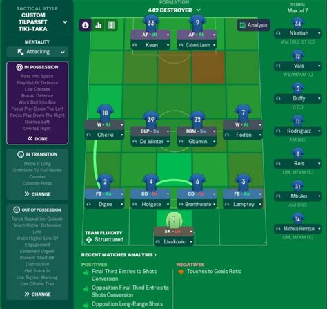 Best Football Manager 2021 Tactics & Formations | Download FM21 Tactics