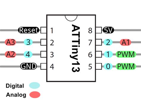 About Attiny A Programming Arduino Forum