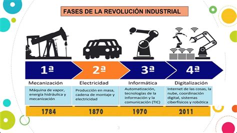 Tercera Revoluci N Industrial Youtube