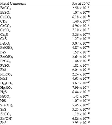 Periodic Table Heavy Metals List - Periodic Table Timeline