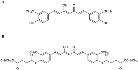 Chemical Structures Of A Curcumin Cur And B Curcumin Diethyl Download Scientific Diagram