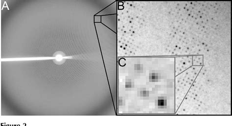 Figure From Diffraction Structural Biology Synchrotron Radiation An