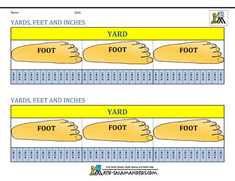 Feet And Yards Chart