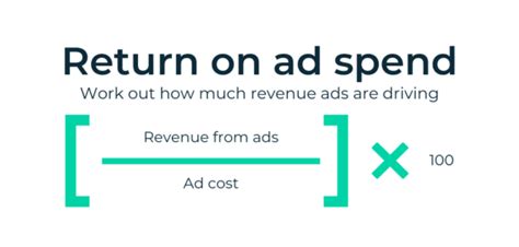 What Is Roas Understanding Return On Ad Spend Ruler Analytics