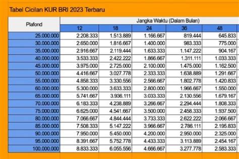 Tabel Angsuran Kur Bri Plafon Juta Simak Simulasi Cicilan Dan