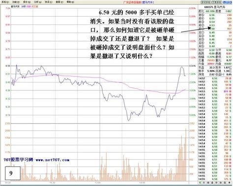 看盘高手培训图解六看盘高手操盘实战天才股票网