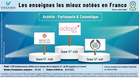 Adopt Parfums Prend La Premi Re Place Du Classement De Vasano Solutions