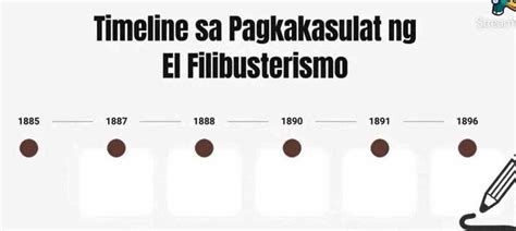 Timeline Sa El Filibusterismo Brainlyph