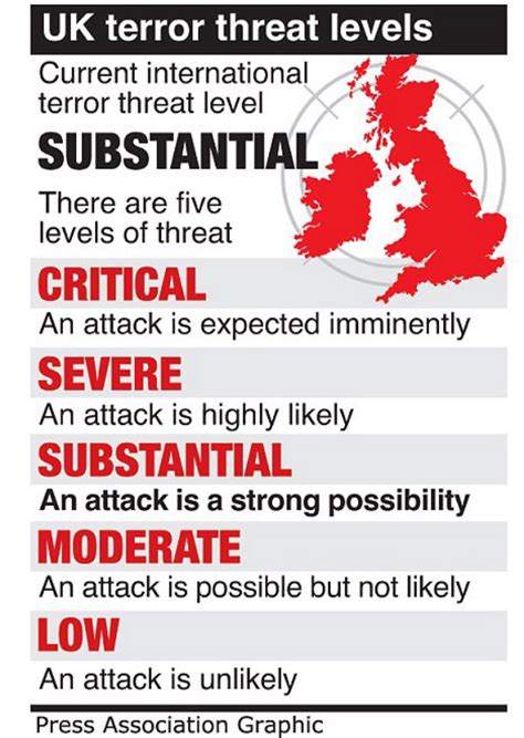 Uk Protect Threat Level Changed