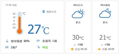 昌平地区8月26日（星期六）天气预报and尾号限行生活指数时间