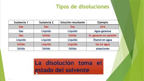 Tipos De Soluciones