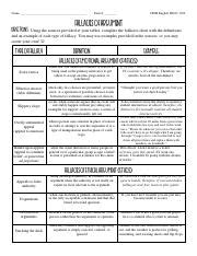 identifying  understanding fallacies  complete chart
