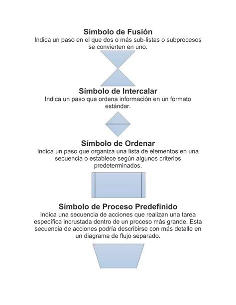 Qué es un diagrama de flujo docx Descarga Gratuita