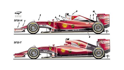 Analysis Whats New On The Ferrari SF16 H