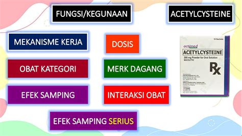 APA ITU OBAT ACETYLCYSTEINE YouTube