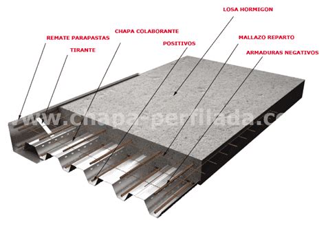 Forjado Colaborante Chapa Perfilada