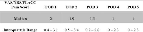 Table From Continuous Thoracic Paravertebral Nerve Blocks In