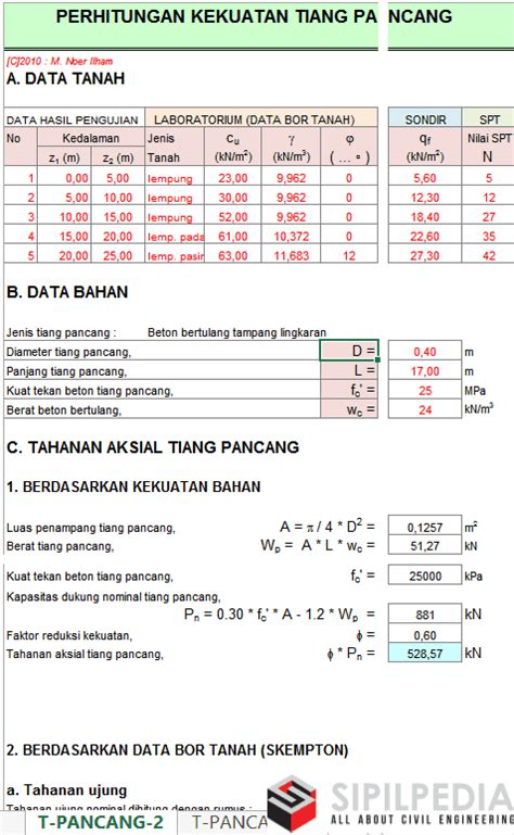 Perhitungan Kekuatan Pondasi Tiang Pancang Sipilpedia Nbkomputer