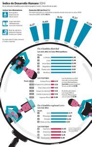 Qué es el índice de desarrollo humano