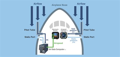 Pitot Tube And Static Port