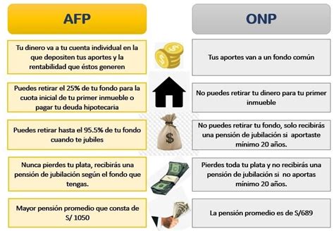 Diferencias Entre Una Afp Y Una Onp