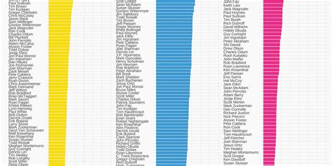 Aaron Judge Paul Goldschmidt Win Mvp Historical Bbwaa Voting Data