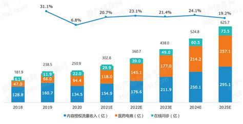 2022年互联网医疗行业研究报告 21经济网