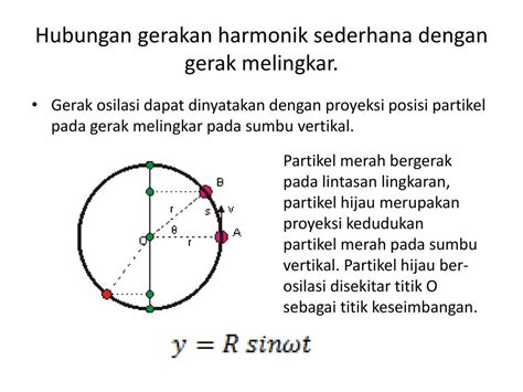 Apa Yang Dimaksud Dengan Gerak Harmonik Sederhana Sinau