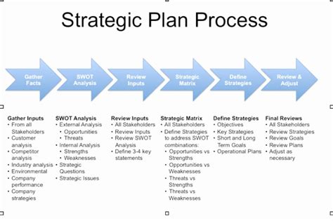 30 5 Year Strategic Plan Template | Hamiltonplastering