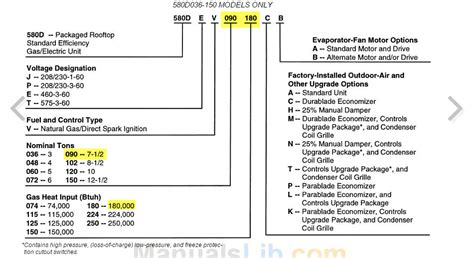 Carrier Serial Number Lookup Fasrcoin