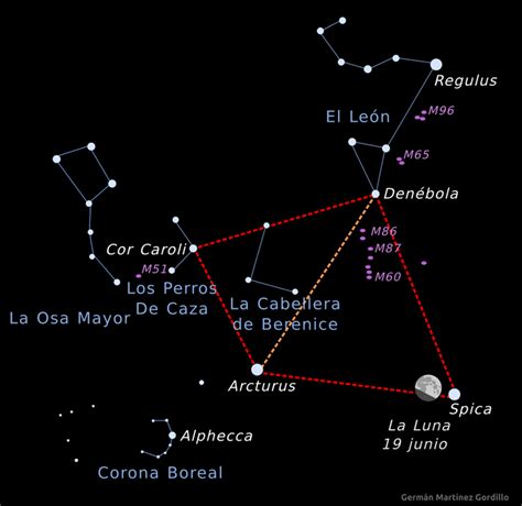 Blanco Como La Nieve Bronceado Transportar Carro De Santiago Estrellas