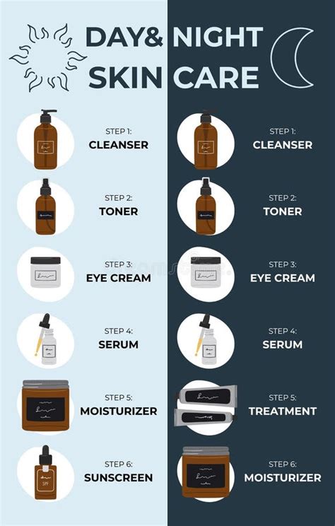 How To Build A Skin Care Routine According To Dermatologists Skincare